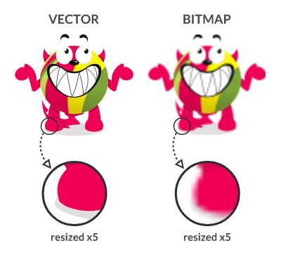 bitmap vs vector images